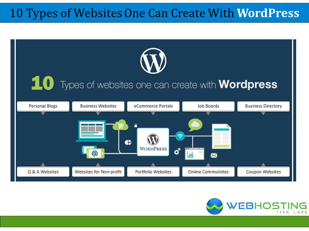 10 Types of Websites One Can Create With WordPress