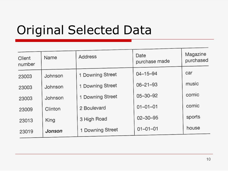10 Original Selected Data