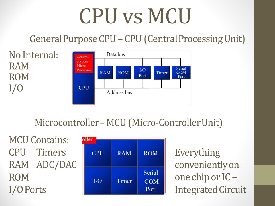 CECS 347 Microprocessors and Controllers II Chapter 1 - An Overview of  Computing Systems Instructor: Eric Hernandez. - ppt download