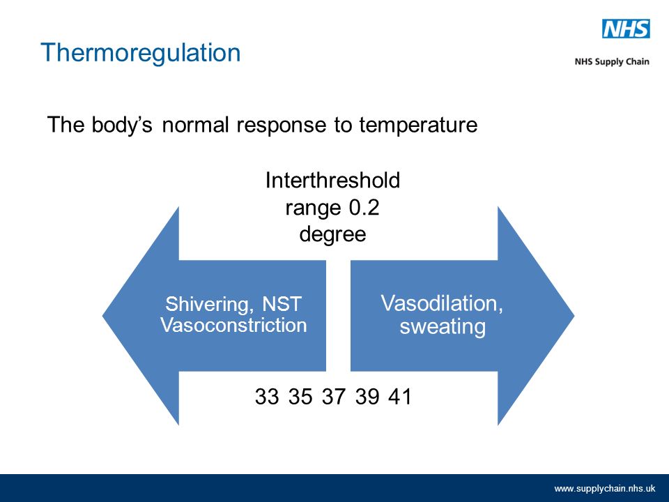 Body normal temperature what the is Vital Signs