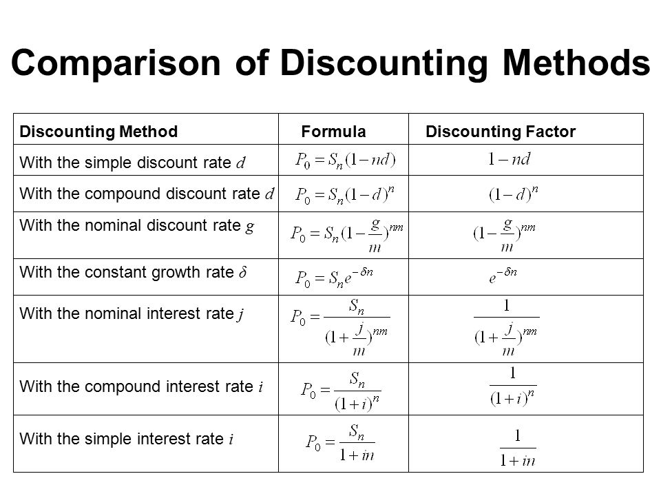 topic 1 accumulation and discounting time factor in quantitative factor rate formula