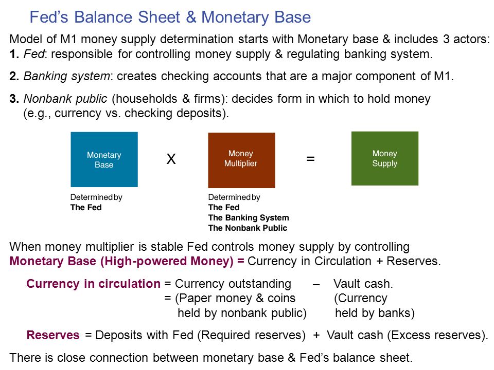 Model of M1 money supply determination starts with Monetary base & includes  3 actors: 1. Fed: responsible for controlling money supply & regulating  banking. - ppt download