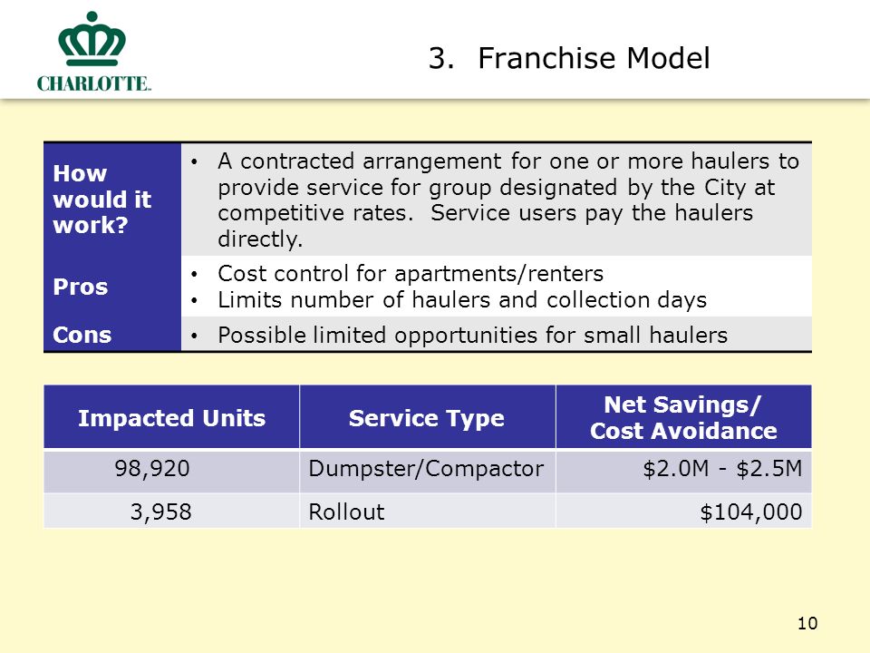 3. Franchise Model 10 How would it work.