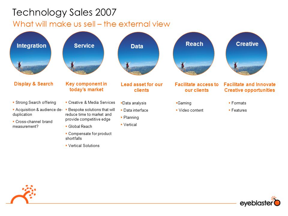Technology Sales 2007 What will make us sell – the external view  Strong Search offering  Acquisition & audience de- duplication  Cross-channel brand measurement.