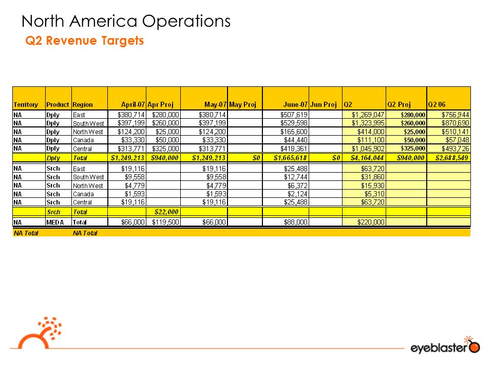 North America Operations Q2 Revenue Targets