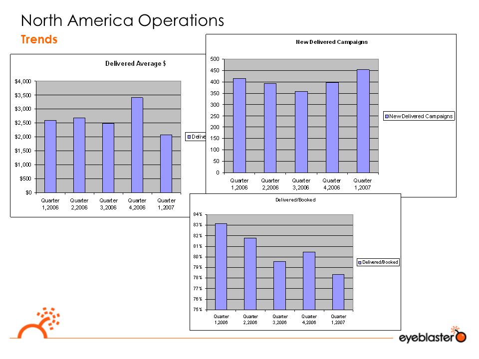 North America Operations Trends