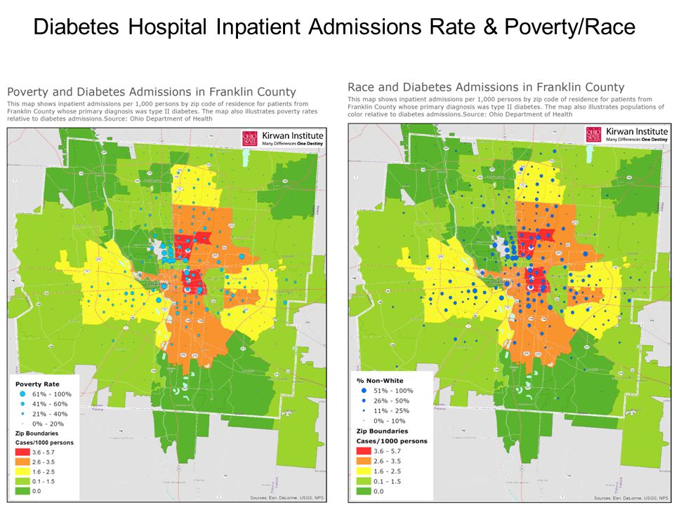 Diabetes Hospital Inpatient Admissions Rate & Poverty/Race 10
