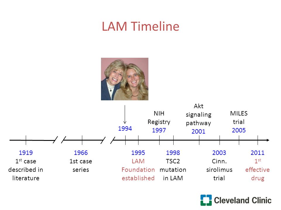 LAM Timeline st case described in literature st case series 1995 LAM Foundation established NIH Registry TSC2 mutation in LAM Akt signaling pathway Cinn.