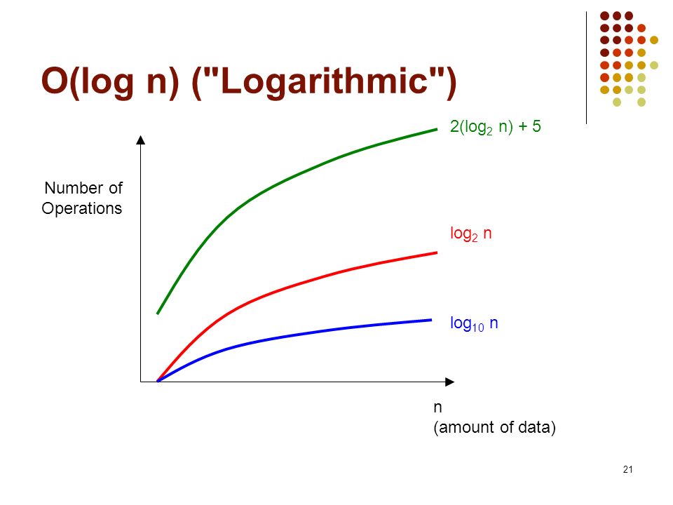 1 Algorithms Searching And Sorting Algorithm Efficiency Ppt Download