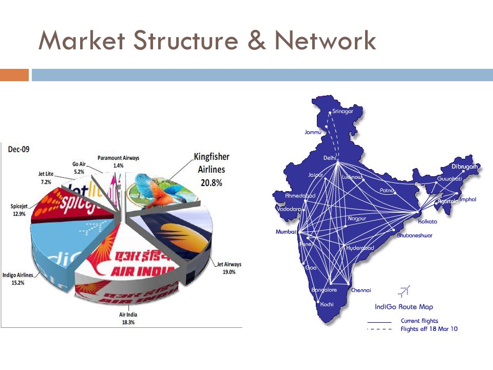Market Structure & Network