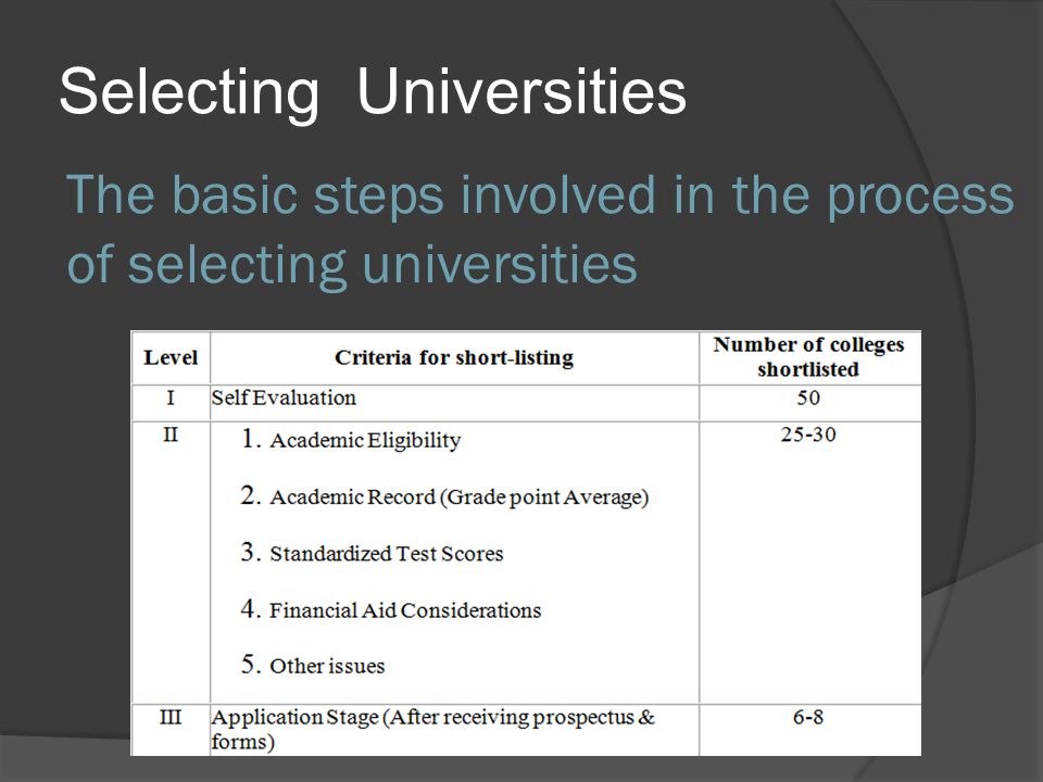The basic steps involved in the process of selecting universities Selecting Universities