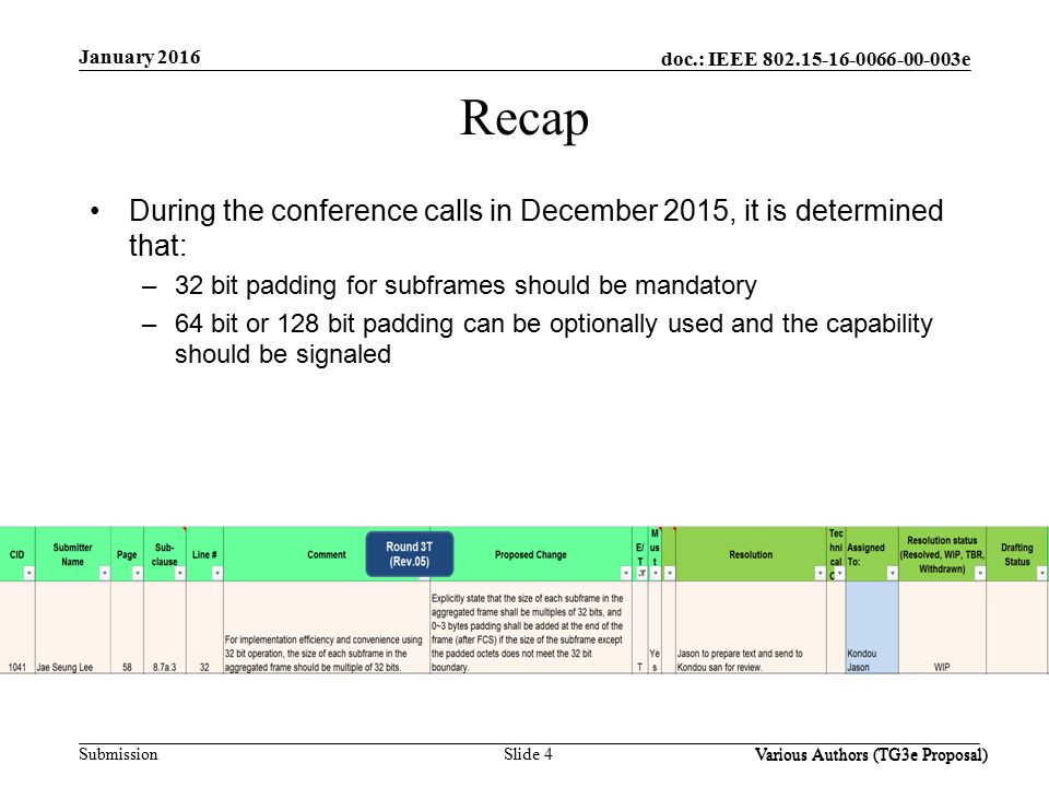 doc.: IEEE e Submission Slide 4 Various Authors (TG3e Proposal) January 2016 Various Authors (TG3e Proposal) Recap During the conference calls in December 2015, it is determined that: –32 bit padding for subframes should be mandatory –64 bit or 128 bit padding can be optionally used and the capability should be signaled