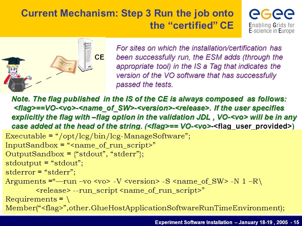 Experiment Software Installation – January 18-19, Current Mechanism: Step 3 Run the job onto the certified CE For sites on which the installation/certification has been successfully run, the ESM adds (through the appropriate tool) in the IS a Tag that indicates the version of the VO software that has successfully passed the tests.