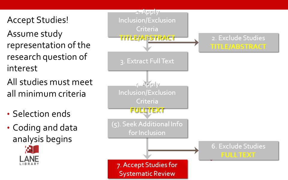 Systematic Reviews Part 2: Developing InclusionExclusion Systematic Reviews Part 2: Developing InclusionExclusion