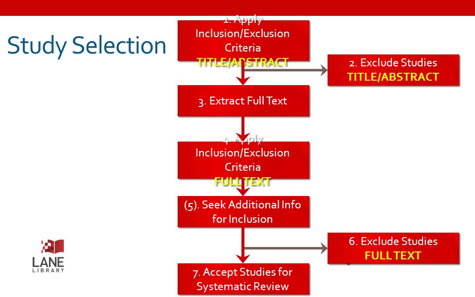Systematic Reviews Part 2: Developing InclusionExclusion Systematic Reviews Part 2: Developing InclusionExclusion