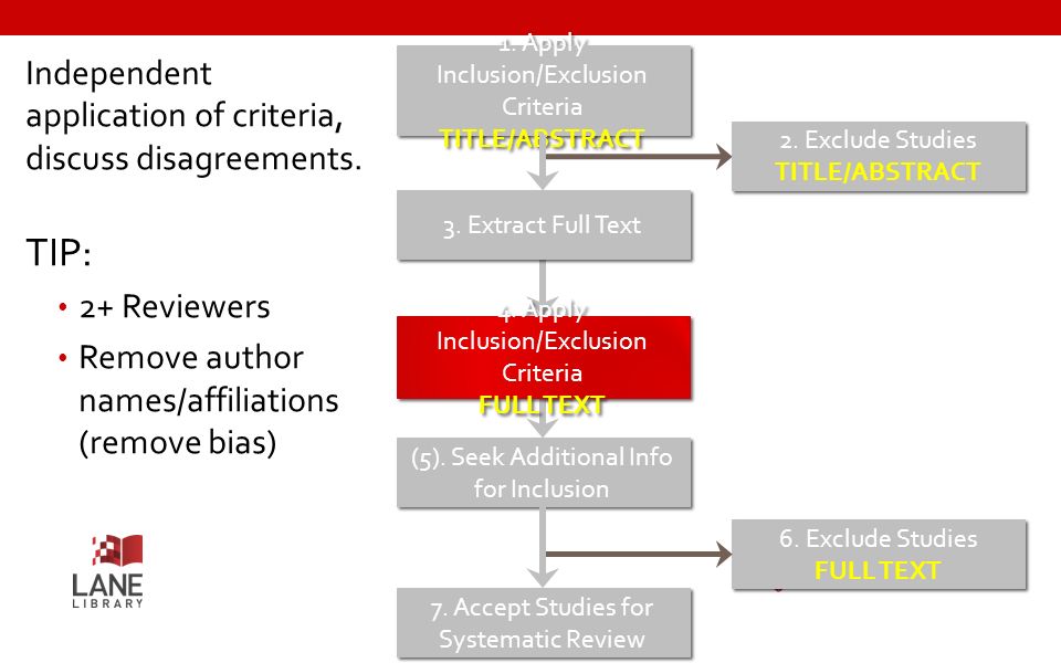 Systematic Reviews Part 2: Developing InclusionExclusion Systematic Reviews Part 2: Developing InclusionExclusion