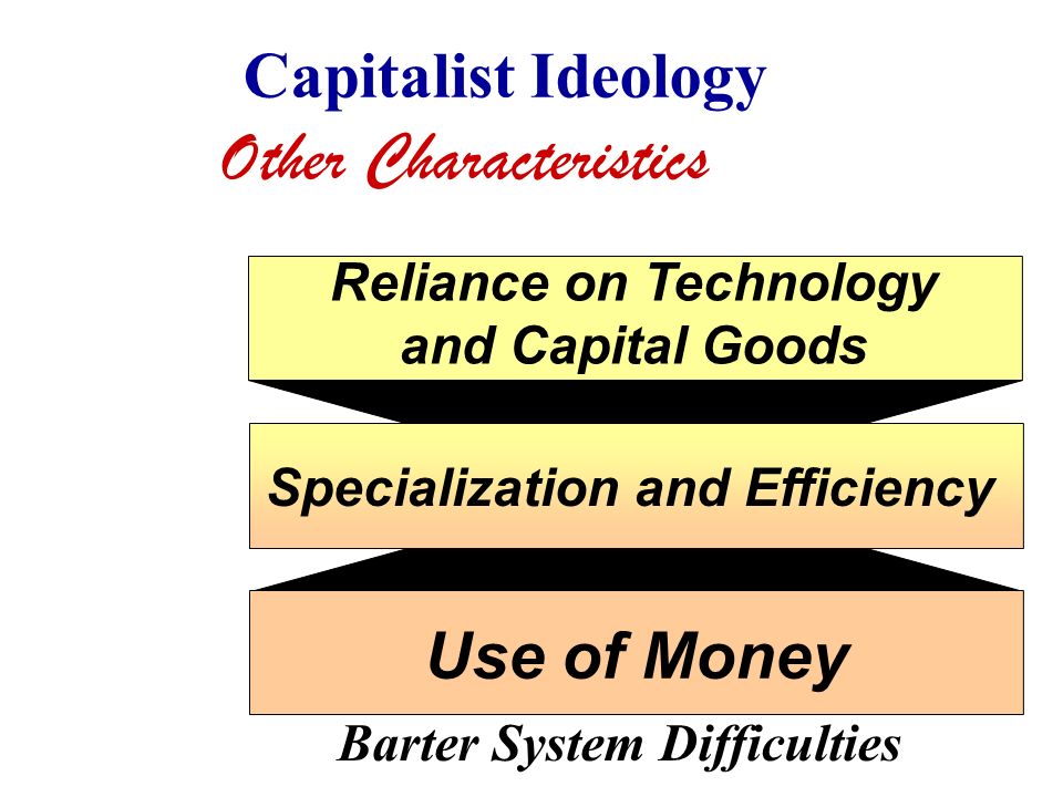 Use of Money Other Characteristics Reliance on Technology and Capital Goods Specialization and Efficiency As a Medium of Exchange Capitalist Ideology