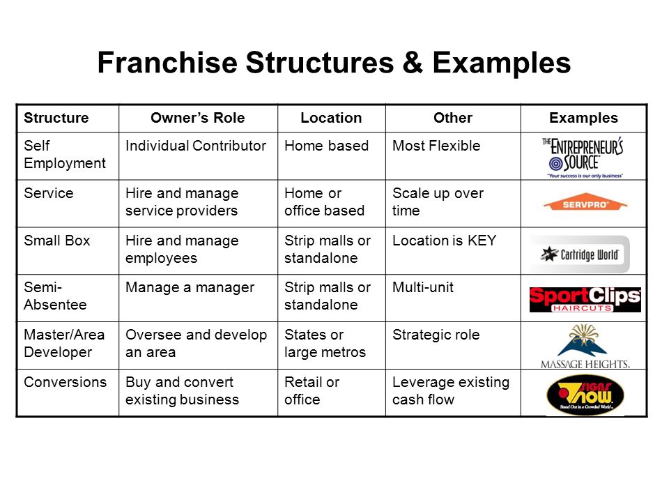 new opportunities in franchising presented by marcelo alvarez at