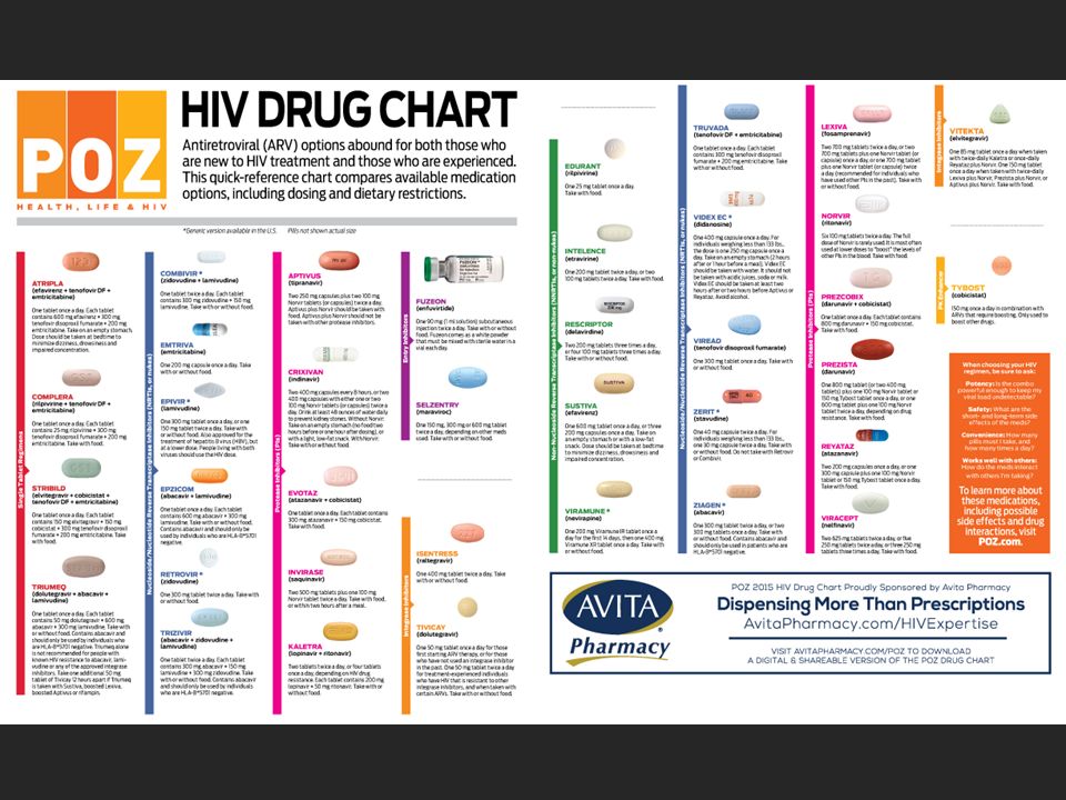 Aids Meds Chart