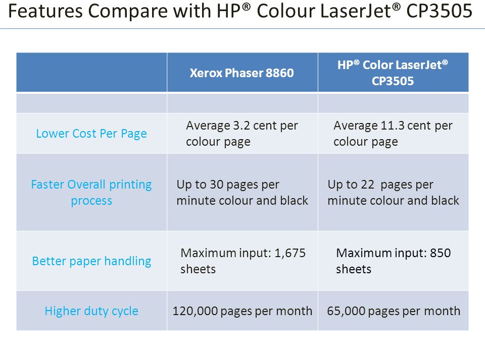 STEFANOS IOANNOU STUDENT ID: Analyze of Xerox Phaser 8860 Very good printer  with better features compared to other printers of its category Less. - ppt  download