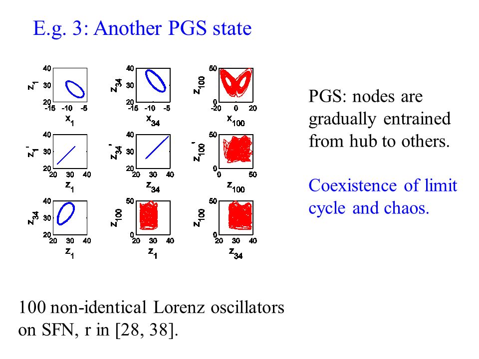 PGS: nodes are gradually entrained from hub to others.