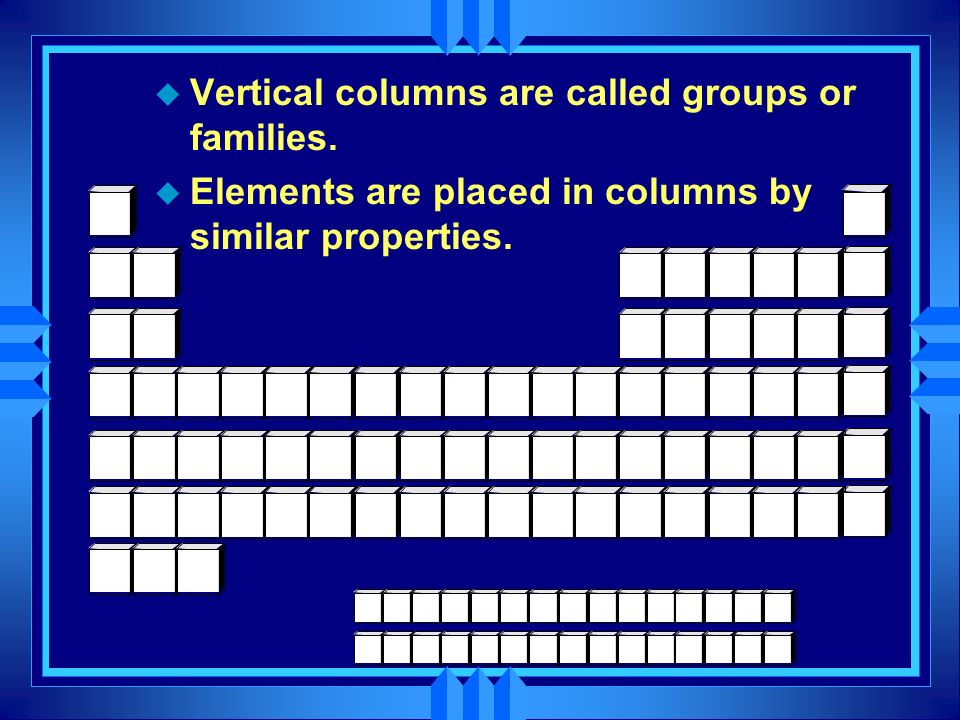 Chapter 5 The Periodic Table History U Russian Scientist