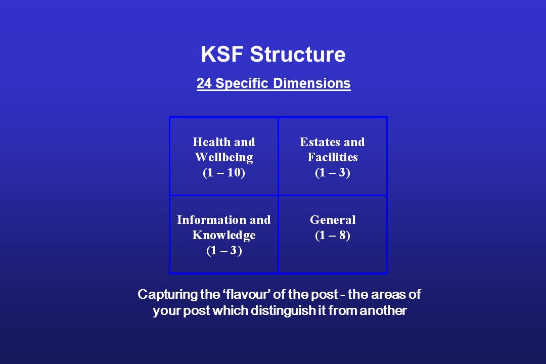 KSF Structure 24 Specific Dimensions Capturing the ‘flavour’ of the post - the areas of your post which distinguish it from another