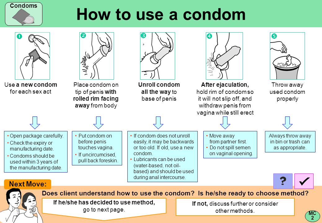 How to use a condom After ejaculation, hold rim of condom so it will not sl...