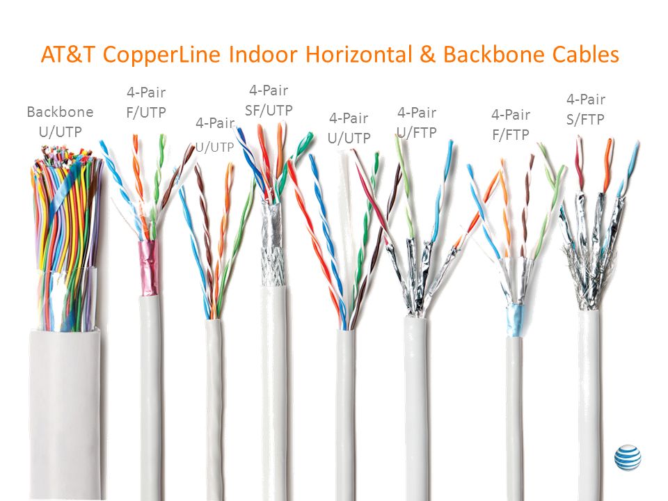 At T Cabling Systems At T Copperline November Ppt Download