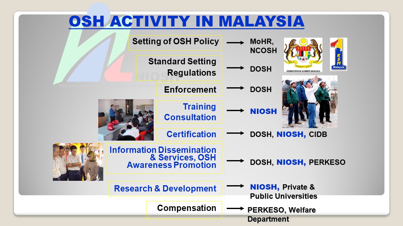 Malaysia dosh DOSH Prosecutes