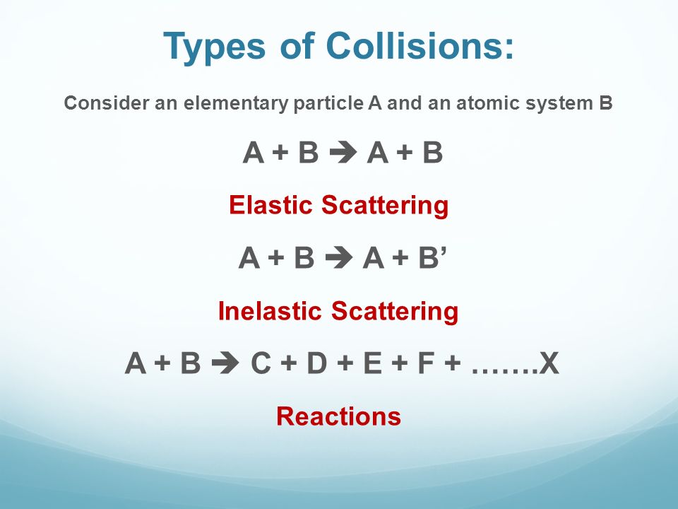 Types of Collisions: Consider an elementary particle A and an atomic system B A + B  A + B Elastic Scattering A + B  A + B’ Inelastic Scattering A + B  C + D + E + F + …….X Reactions