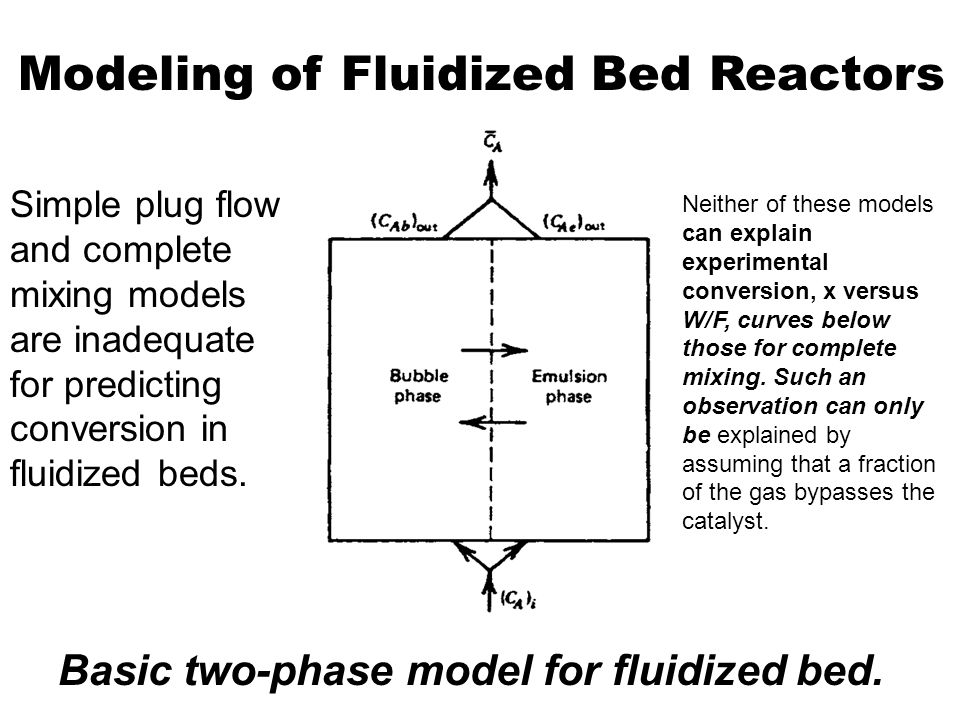 Modeling of Fluidized Bed Reactors Basic two-phase model for fluidized bed.