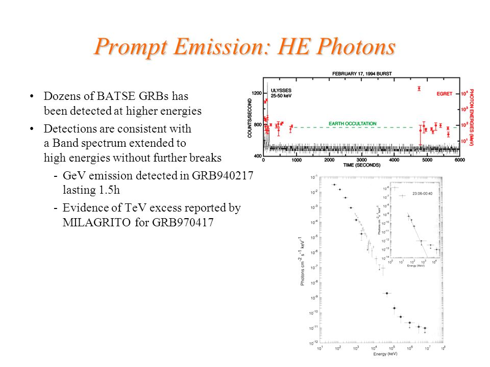 Prompt Emission: HE Photons Dozens of BATSE GRBs has been detected at higher energies Detections are consistent with a Band spectrum extended to high energies without further breaks -GeV emission detected in GRB lasting 1.5h -Evidence of TeV excess reported by MILAGRITO for GRB970417