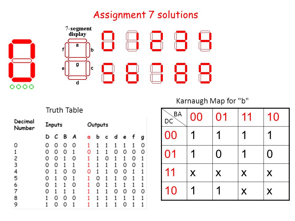 Assignment 7 solutions Truth Table Karnaugh Map for "b" xxxx 1011xx DC BA.  - ppt download