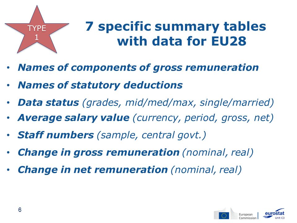 7 specific summary tables with data for EU28 Names of components of gross remuneration Names of statutory deductions Data status (grades, mid/med/max, single/married) Average salary value (currency, period, gross, net) Staff numbers (sample, central govt.) Change in gross remuneration (nominal, real) Change in net remuneration (nominal, real) 6 TYPE 1