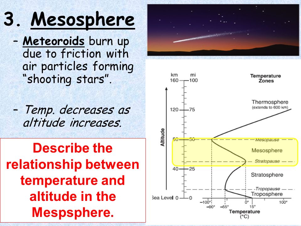 3. Mesosphere –Meteoroids burn up due to friction with air particles forming shooting stars .