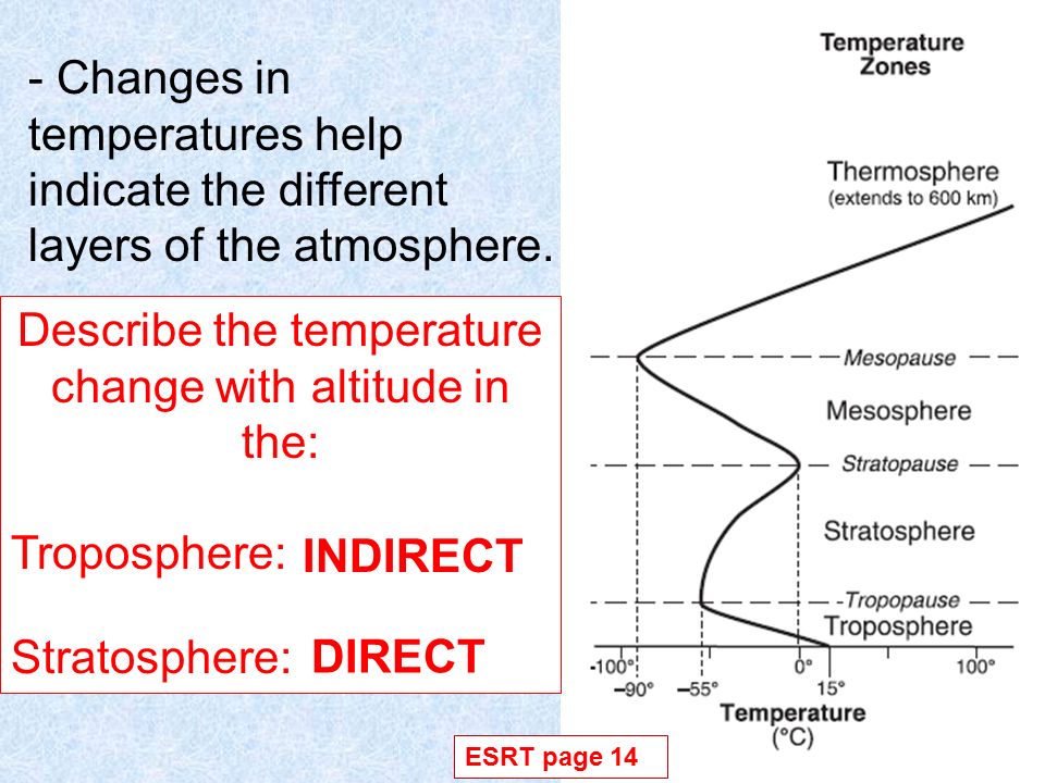 - Changes in temperatures help indicate the different layers of the atmosphere.