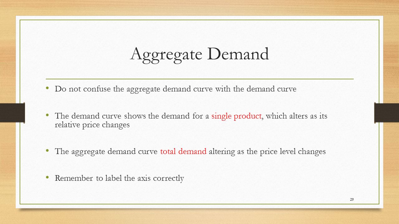 Do not confuse the aggregate demand curve with the demand curve The demand curve shows the demand for a single product, which alters as its relative price changes The aggregate demand curve total demand altering as the price level changes Remember to label the axis correctly 29