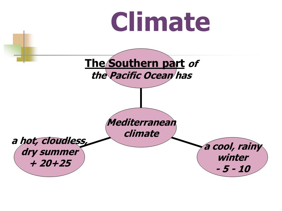 South is a part of london synonymous