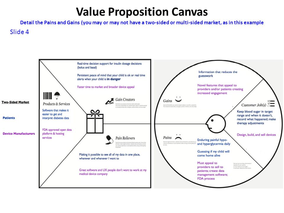 Possible values. Value proposition Canvas пример. Job gains Pains модель. Value proposition Canvas на русском. Unique value proposition фон.