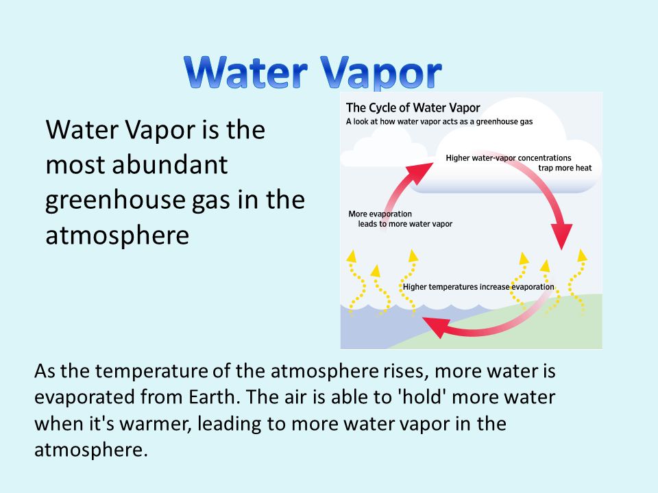 If It Were Not For Greenhouse Gases Trapping Heat In The Atmosphere The Earth Would Be A Very Cold Place Greenhouse Gases Keep The Earth Warm Through Ppt Download