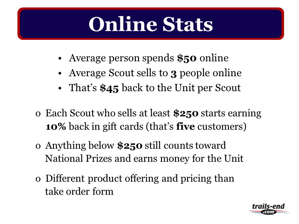 Average person spends $50 online Average Scout sells to 3 people online That’s $45 back to the Unit per Scout Online Stats o Each Scout who sells at least $250 starts earning 10% back in gift cards (that’s five customers) o Anything below $250 still counts toward National Prizes and earns money for the Unit o Different product offering and pricing than take order form