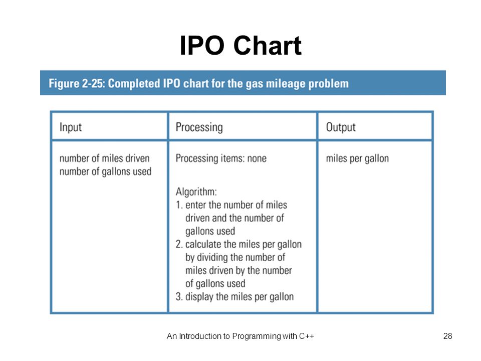 What Is An Ipo Chart