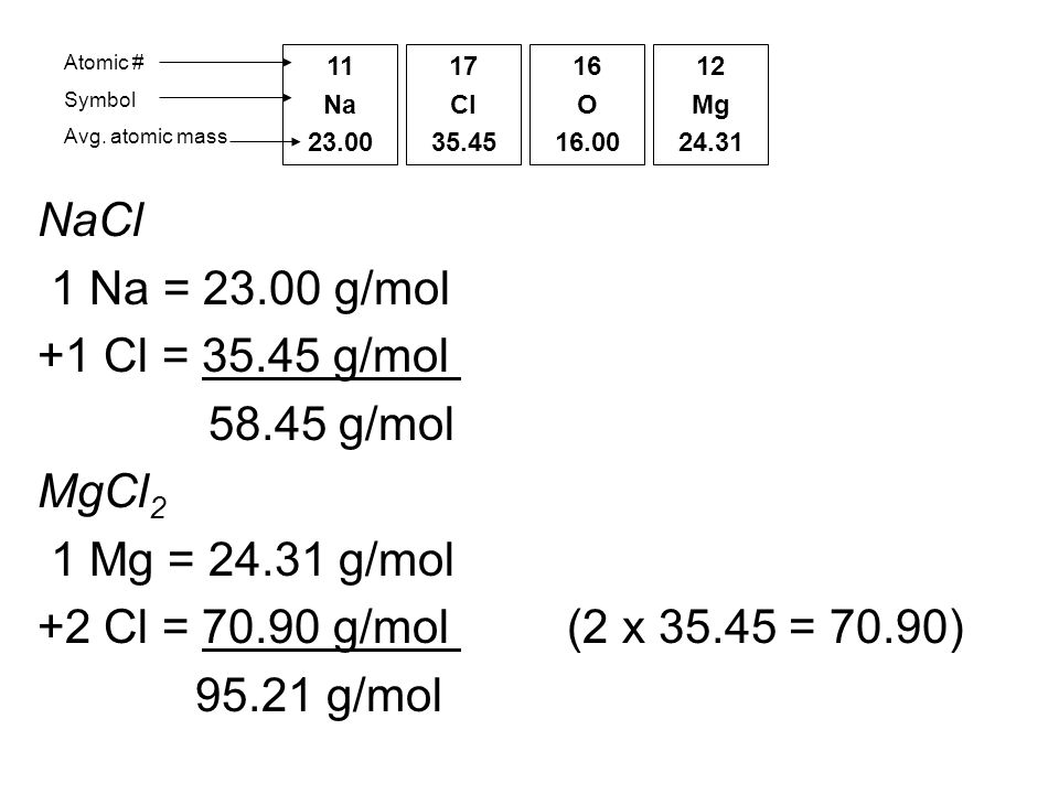 MOLAR MASS Molar mass of a substance = mass in grams of one mole of the  substance. A compound's molar mass is NUMERICALLY equal to its formula mass.  Formula. - ppt download