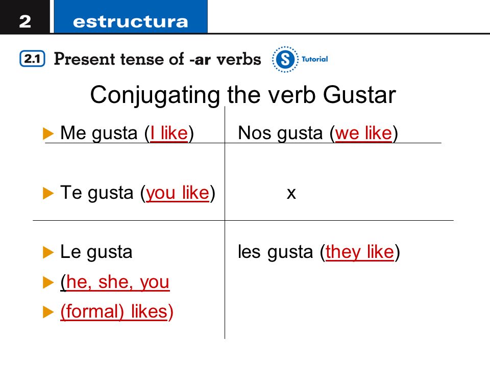 Gustar Conjugation Chart.
