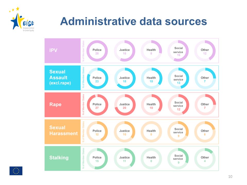 Administrative data sources 10
