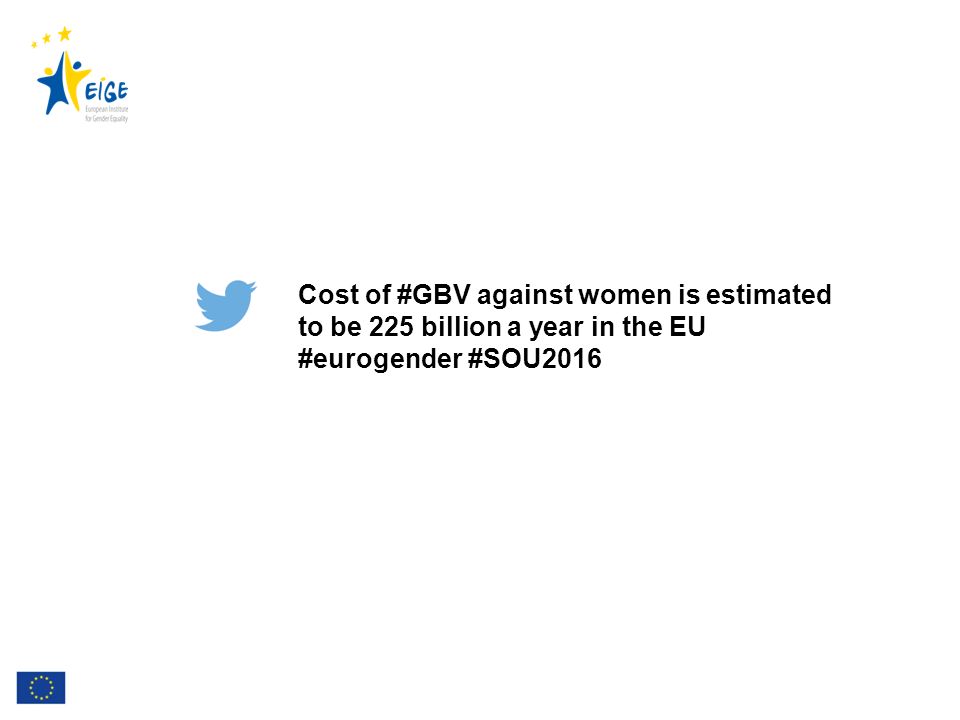 Cost of #GBV against women is estimated to be 225 billion a year in the EU #eurogender #SOU2016
