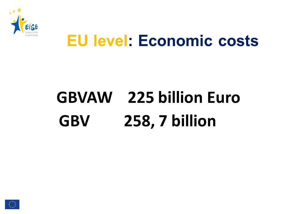EU level: Economic costs GBVAW 225 billion Euro GBV 258, 7 billion