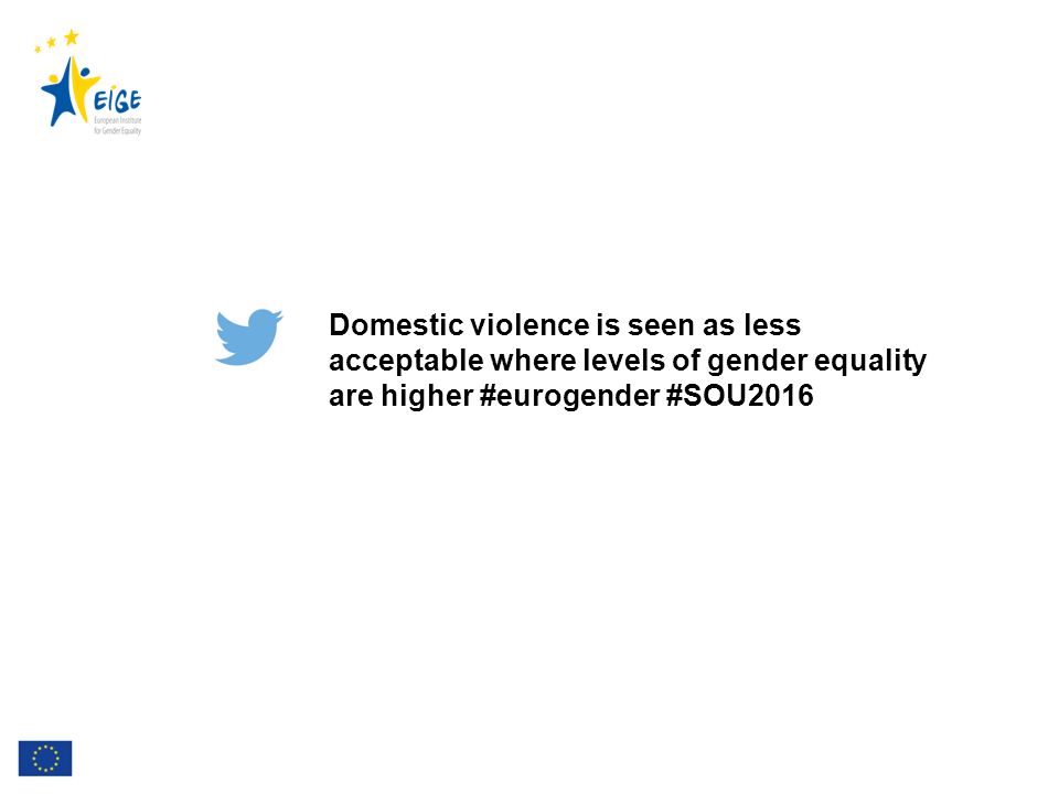 Domestic violence is seen as less acceptable where levels of gender equality are higher #eurogender #SOU2016