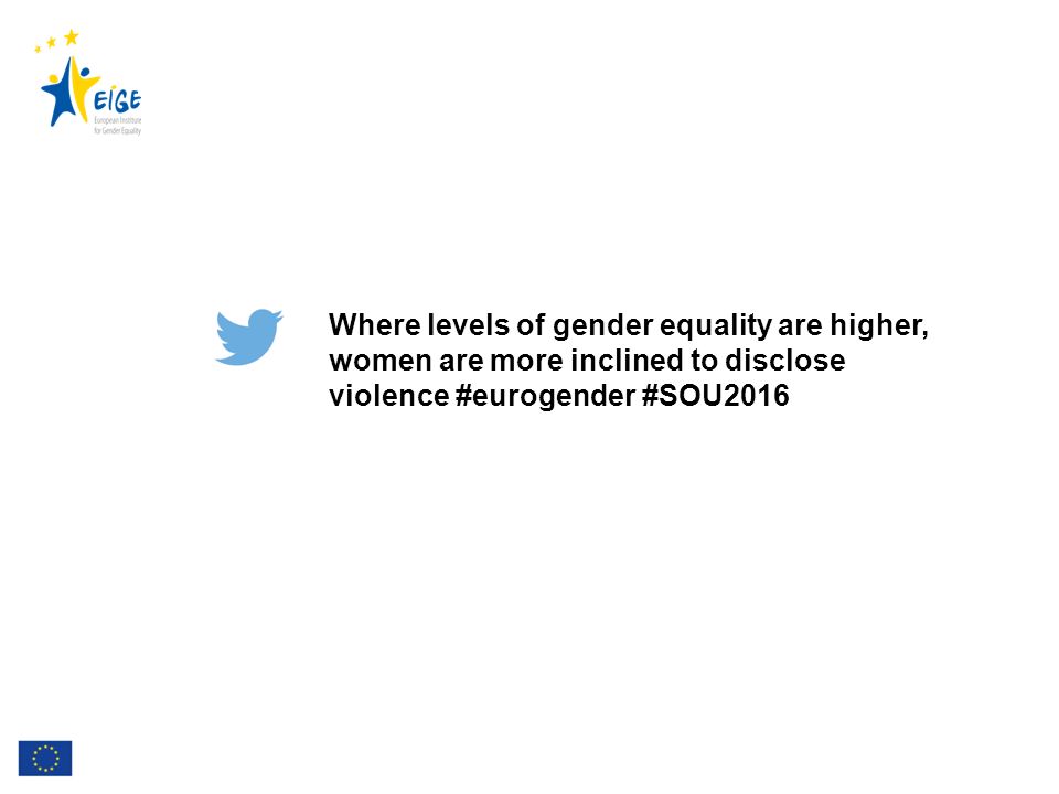 Where levels of gender equality are higher, women are more inclined to disclose violence #eurogender #SOU2016